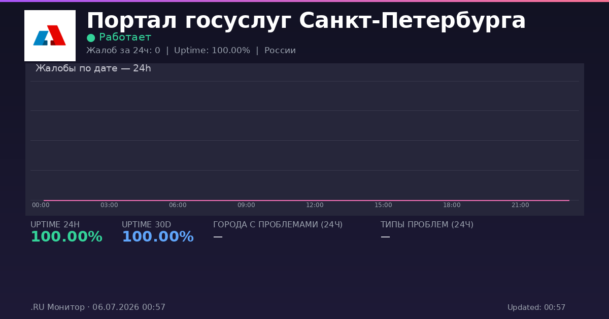 Портал госуслуг Санкт-Петербурга status