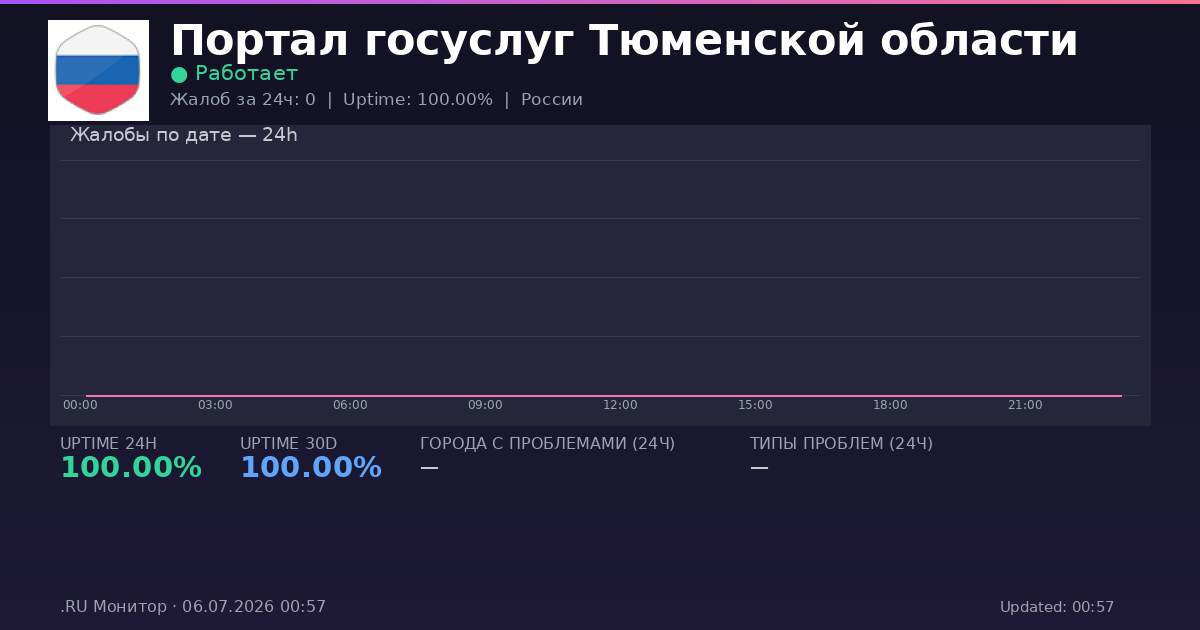 Портал госуслуг Тюменской области status