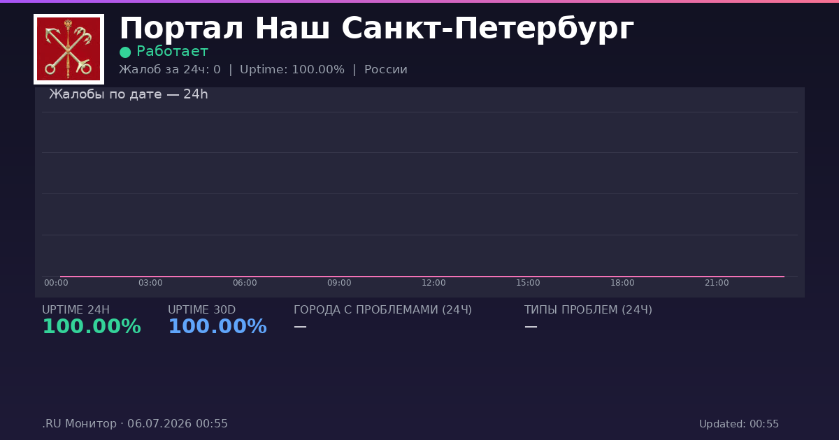 Портал Наш Санкт-Петербург status