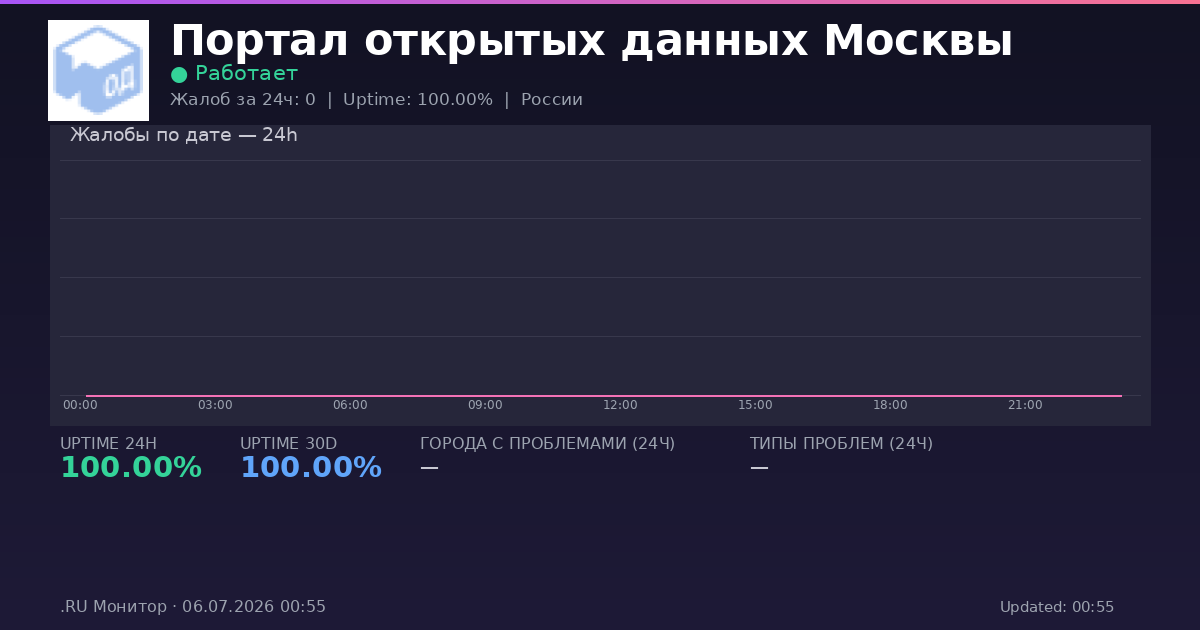 Портал открытых данных Москвы status