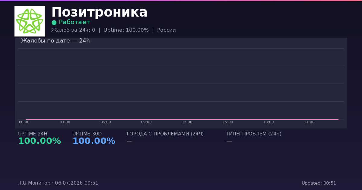 Позитроника status