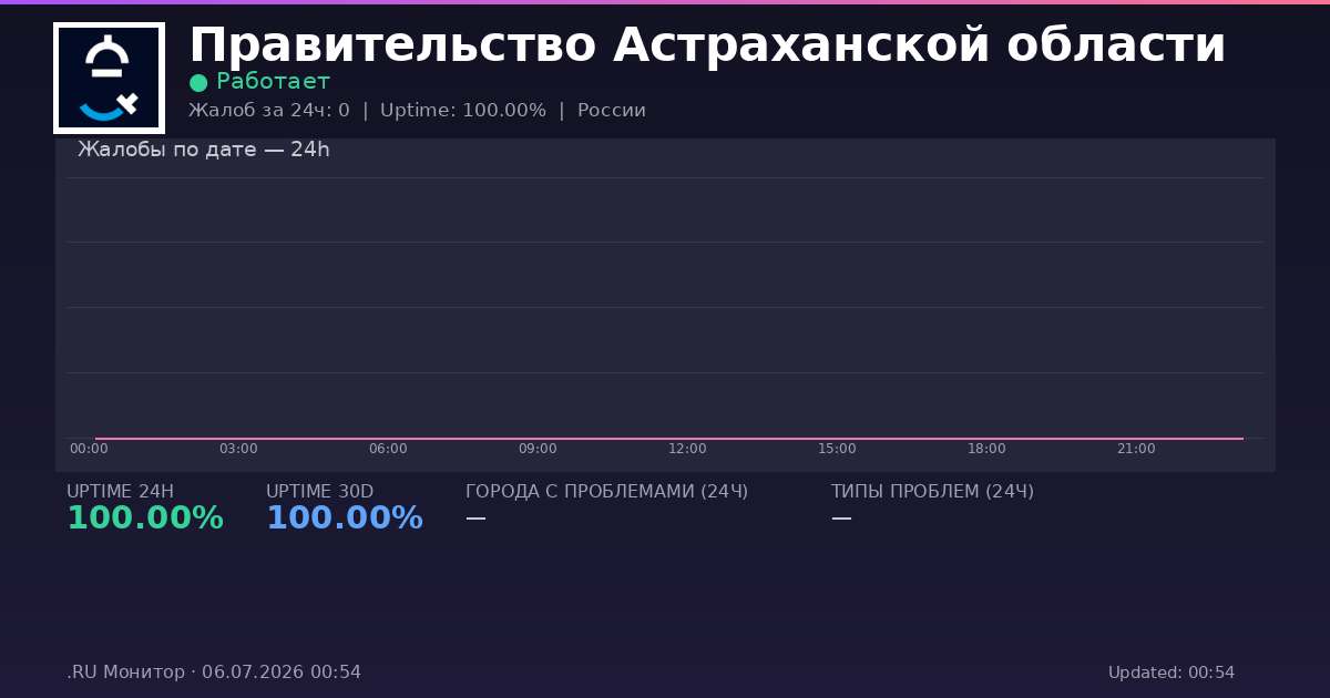 Правительство Астраханской области status