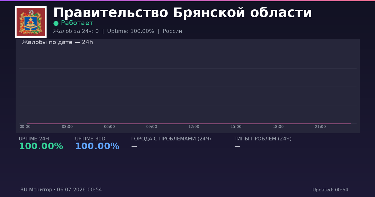 Правительство Брянской области status