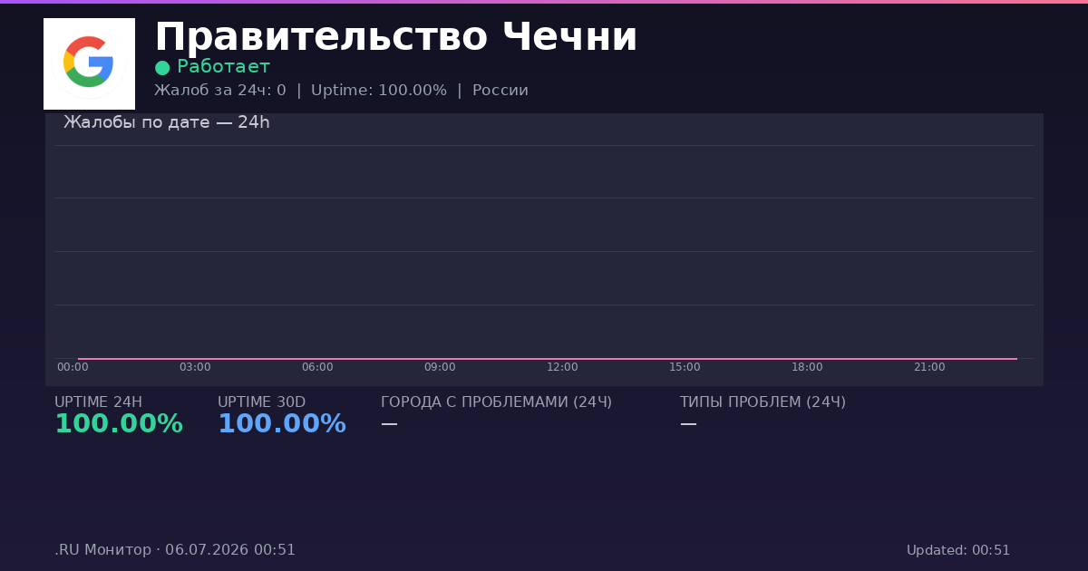 Правительство Чечни status