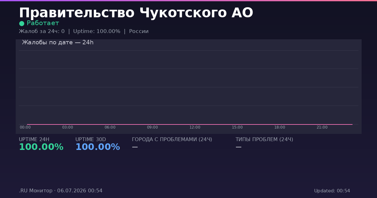 Правительство Чукотского АО status