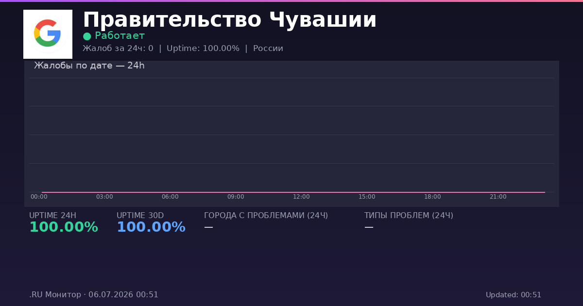 Правительство Чувашии status