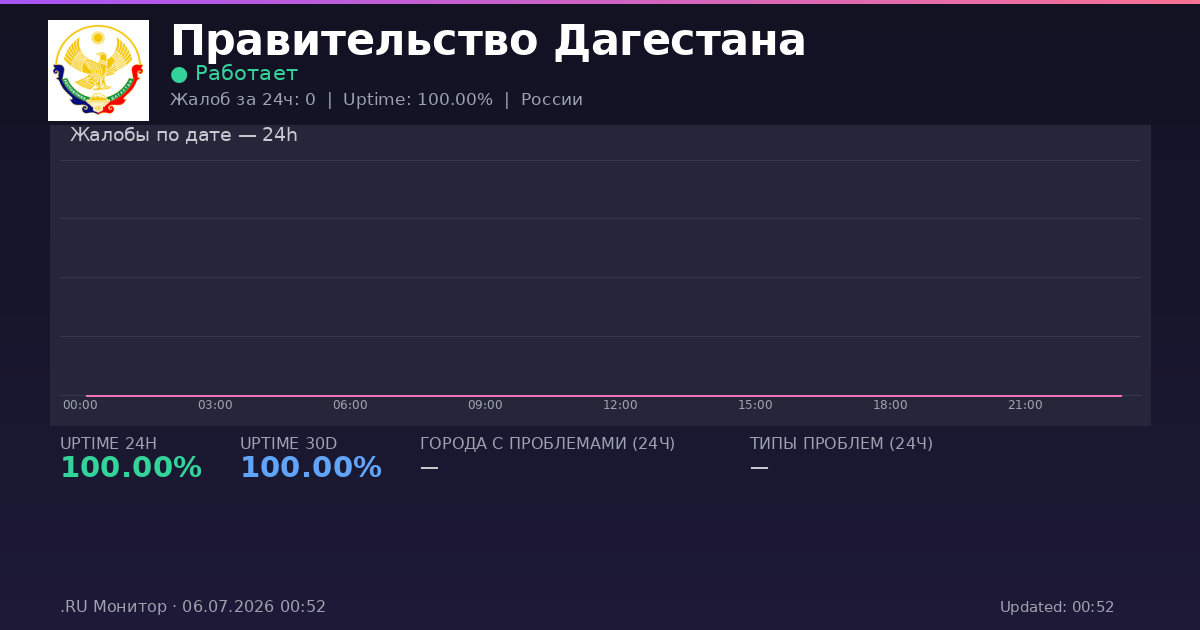 Правительство Дагестана status