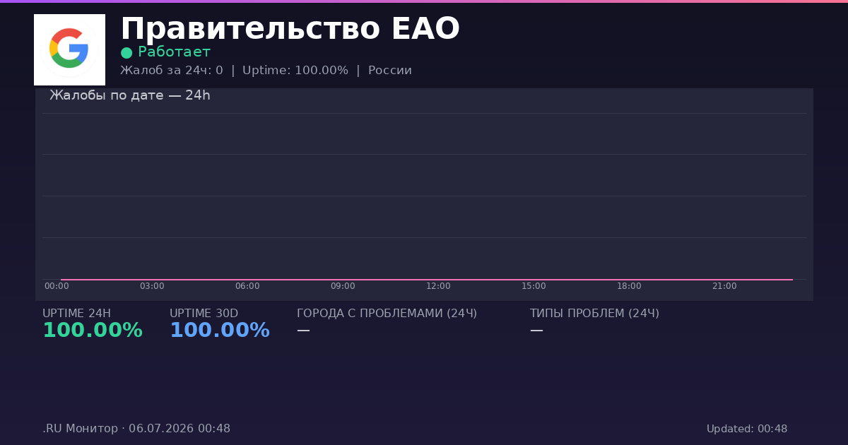 Правительство ЕАО status