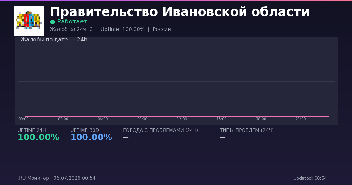 Правительство Ивановской области status