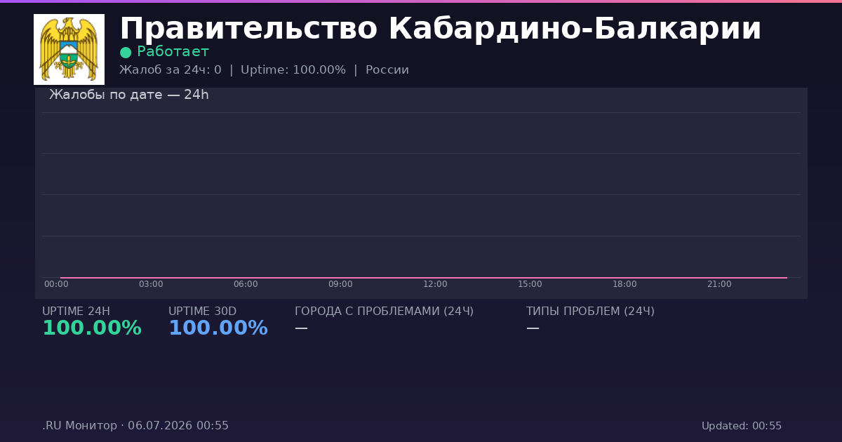 Правительство Кабардино-Балкарии status