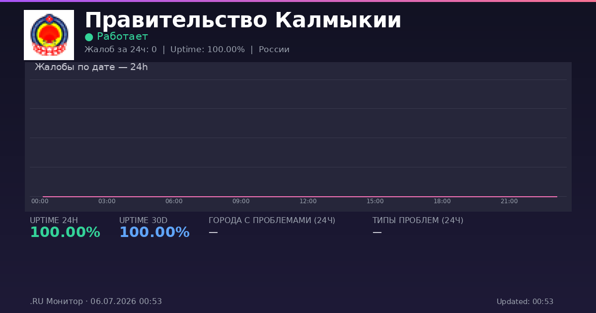 Правительство Калмыкии status