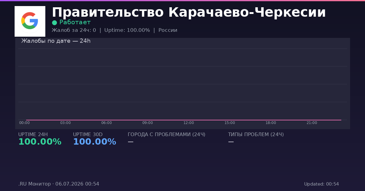 Правительство Карачаево-Черкесии status