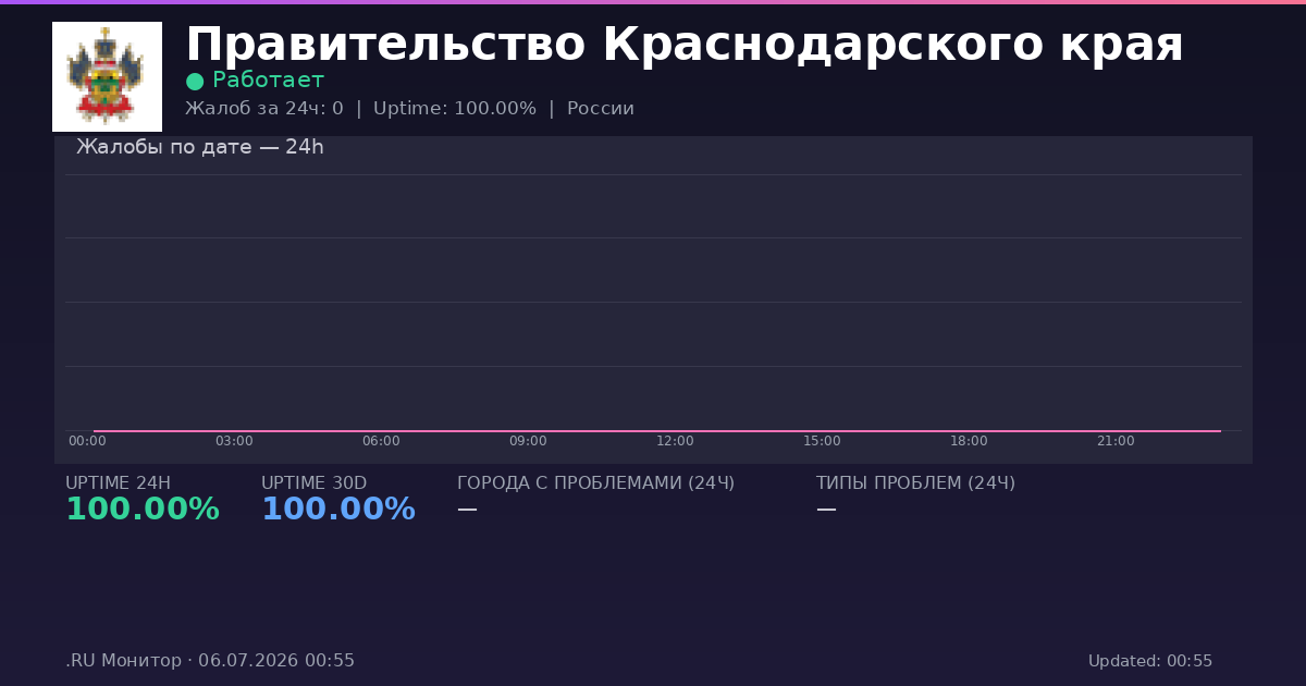 Правительство Краснодарского края status