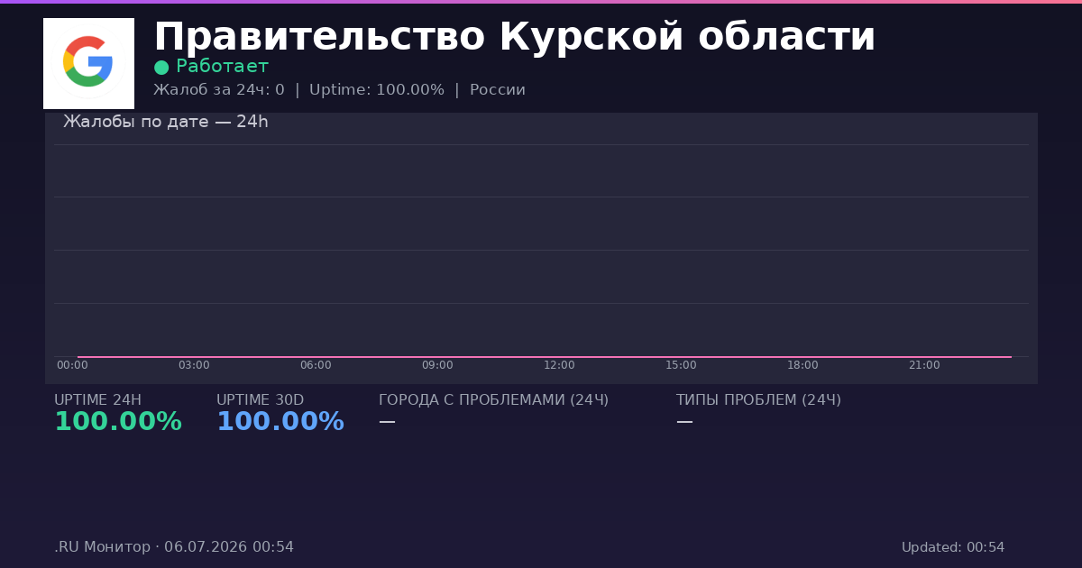 Правительство Курской области status