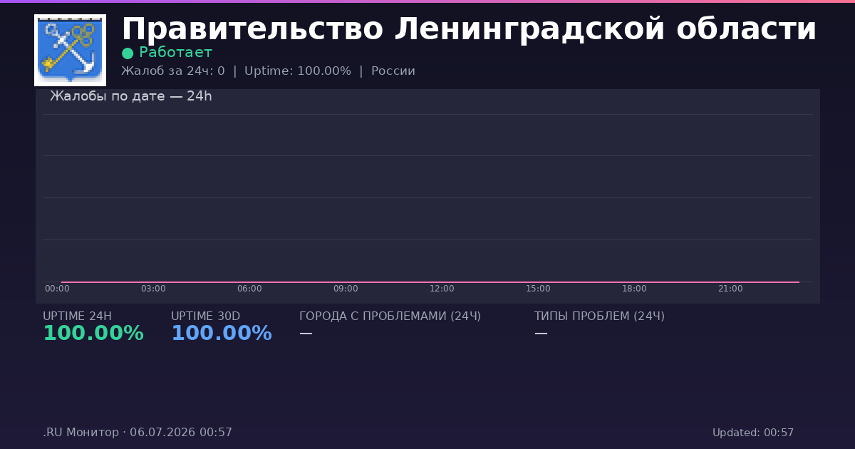 Правительство Ленинградской области status