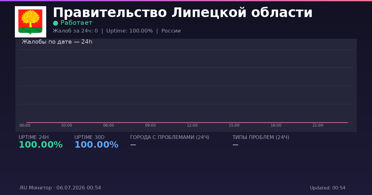 Правительство Липецкой области status