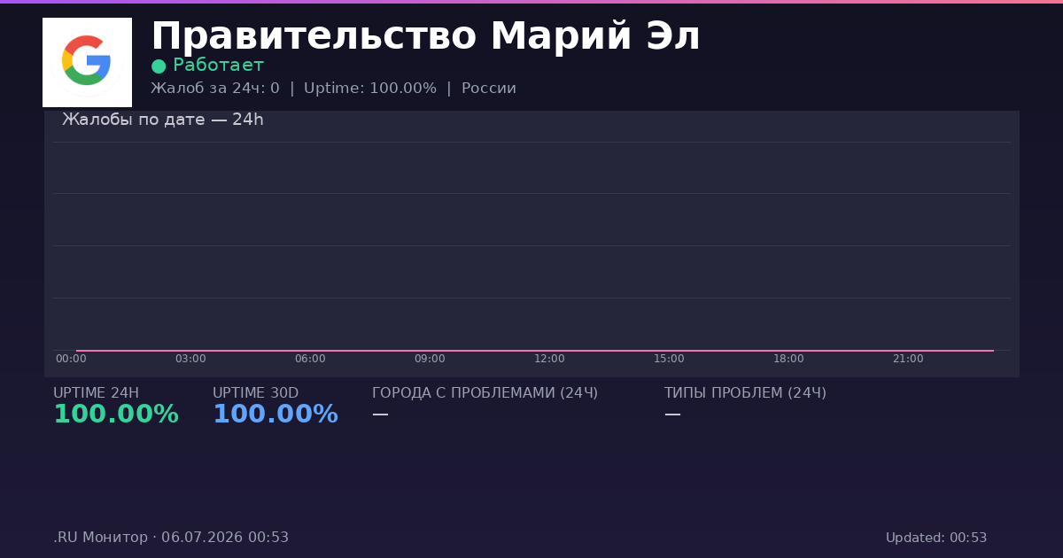 Правительство Марий Эл status