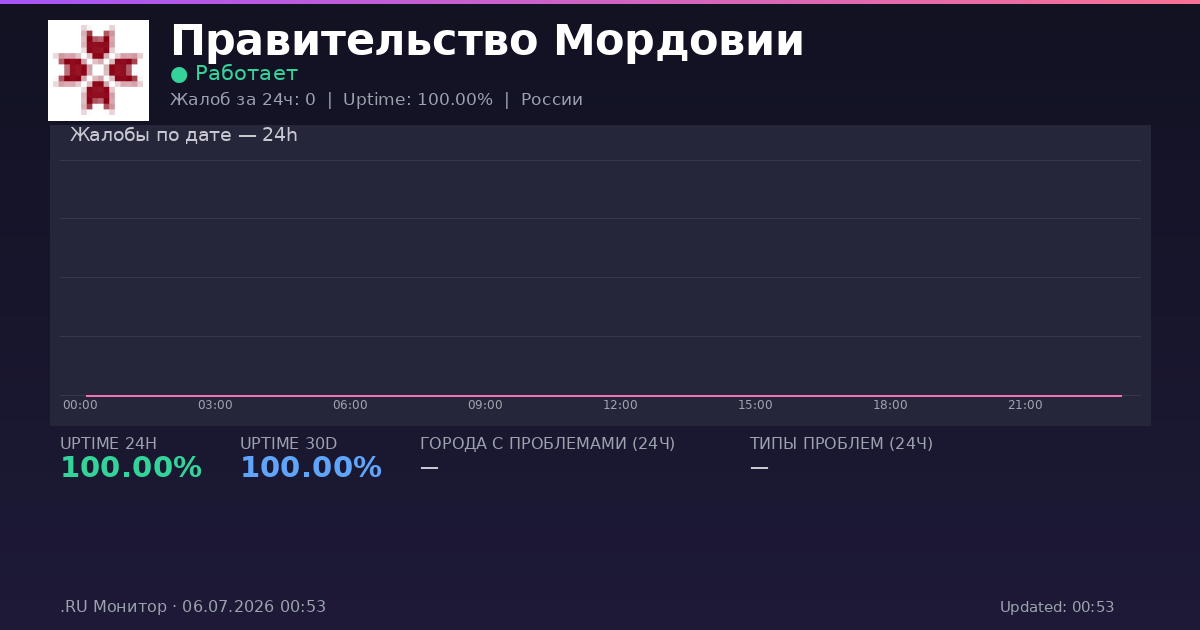 Правительство Мордовии status