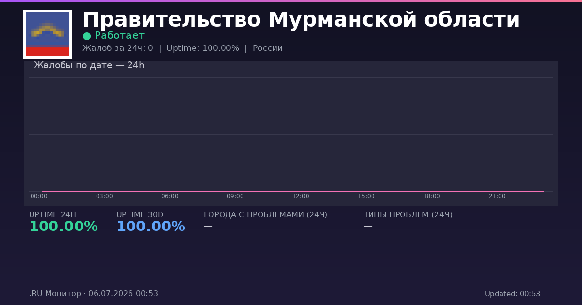 Правительство Мурманской области status