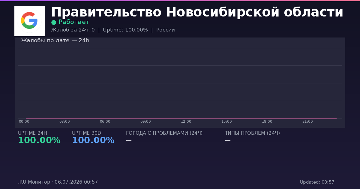 Правительство Новосибирской области status