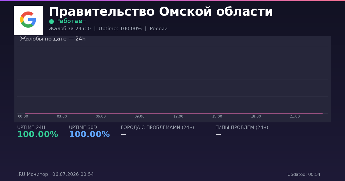 Правительство Омской области status