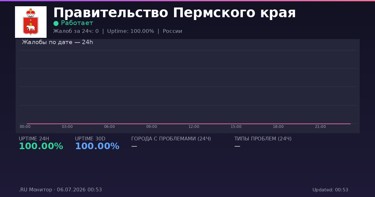 Правительство Пермского края status