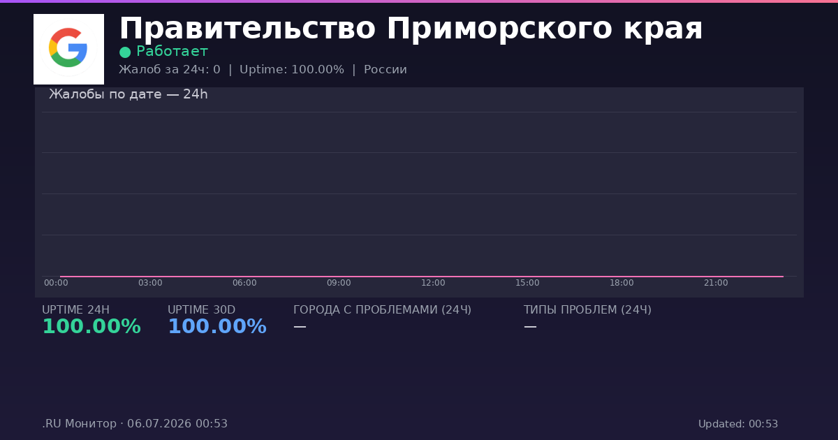 Правительство Приморского края status