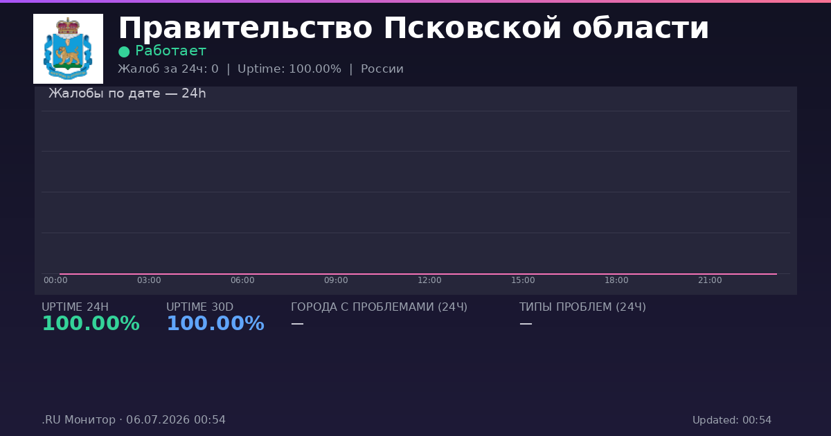 Правительство Псковской области status