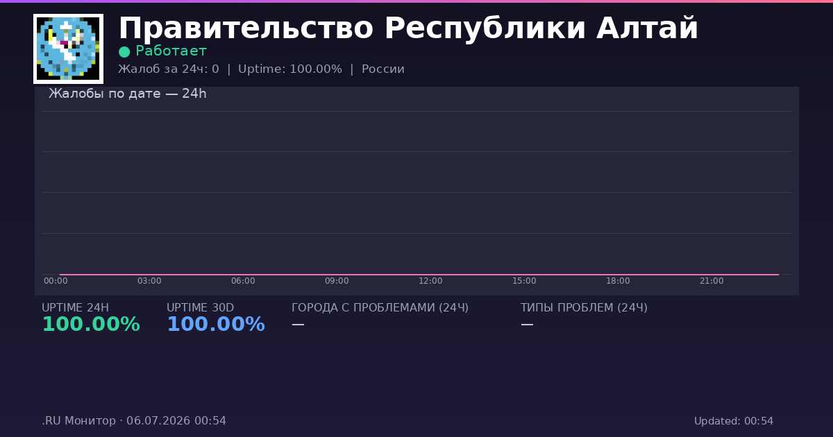 Правительство Республики Алтай status