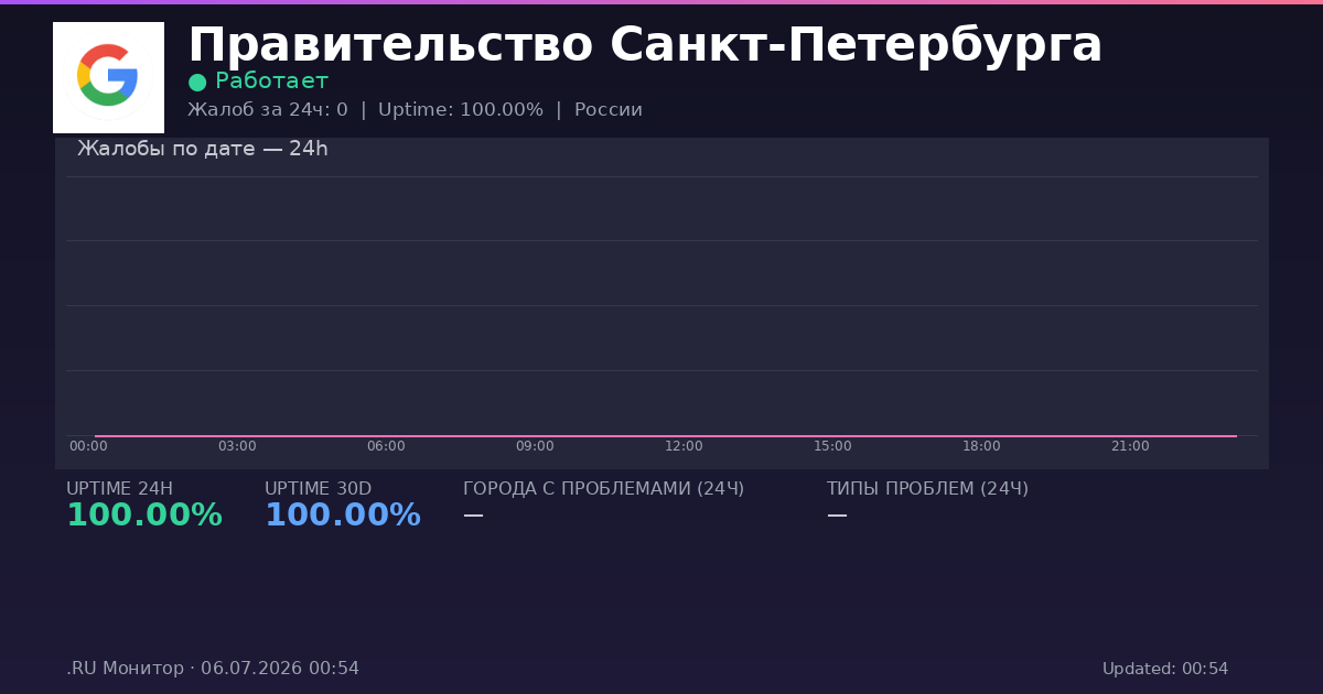 Правительство Санкт-Петербурга status