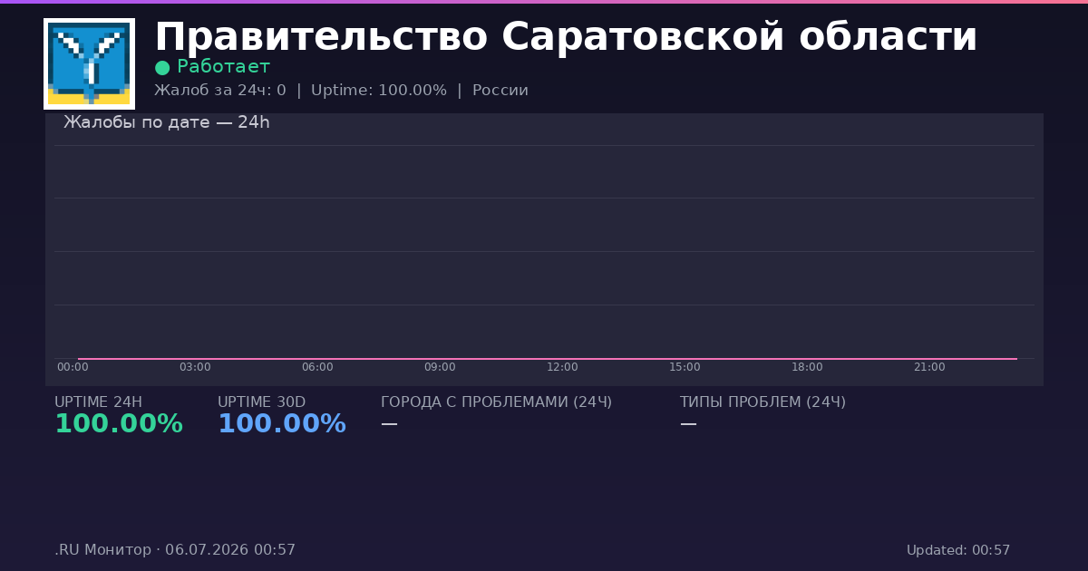 Правительство Саратовской области status