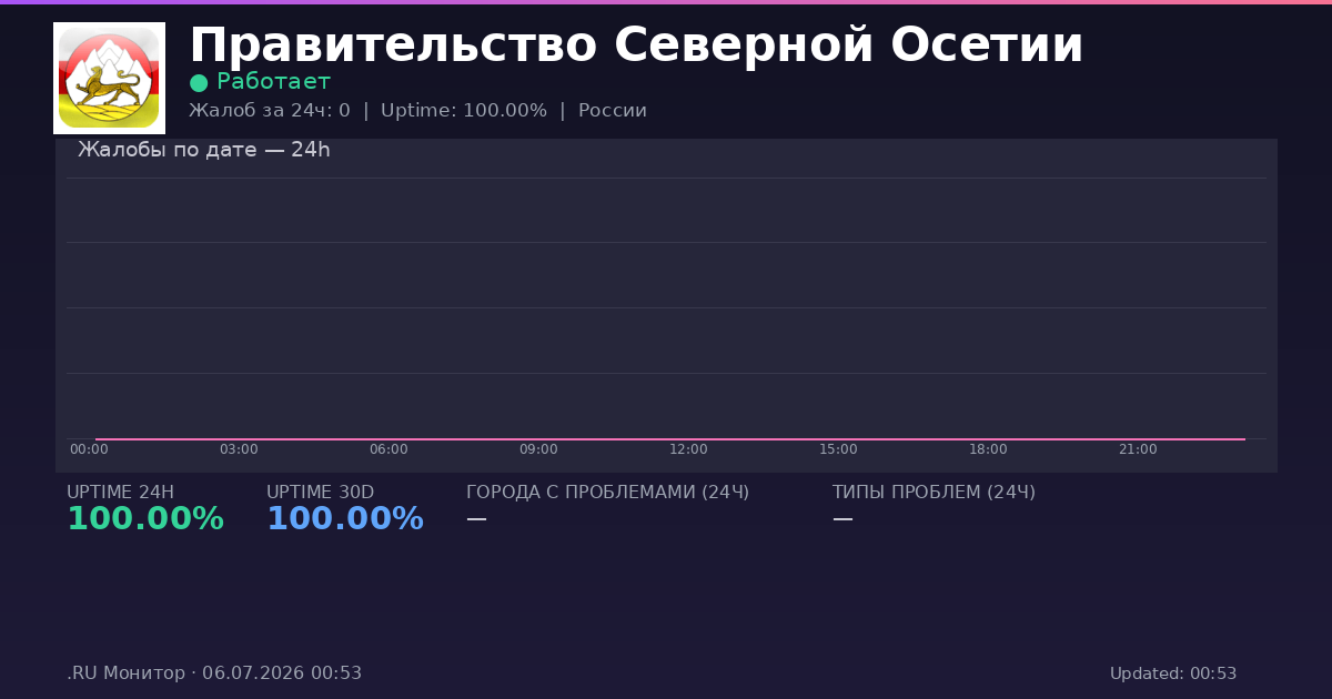 Правительство Северной Осетии status