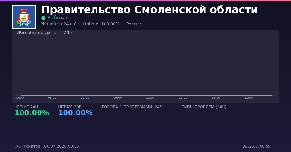 Правительство Смоленской области status