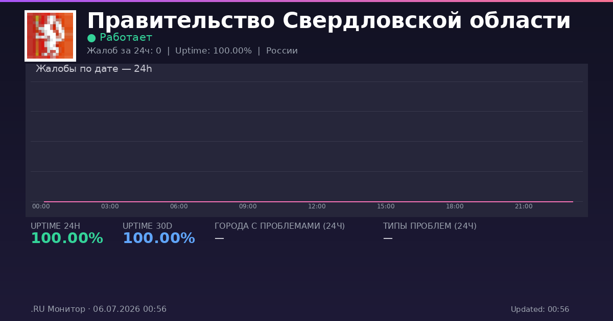 Правительство Свердловской области status