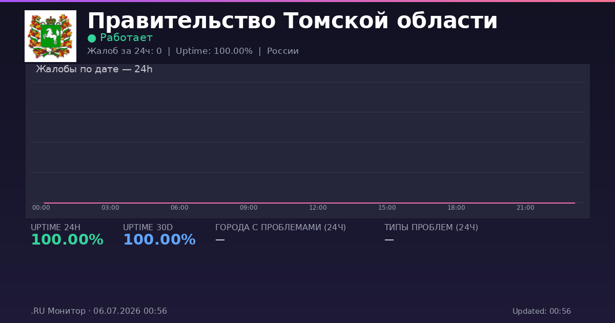 Правительство Томской области status