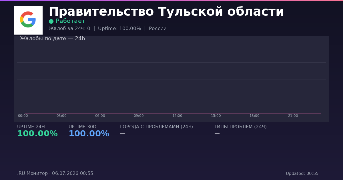 Правительство Тульской области status