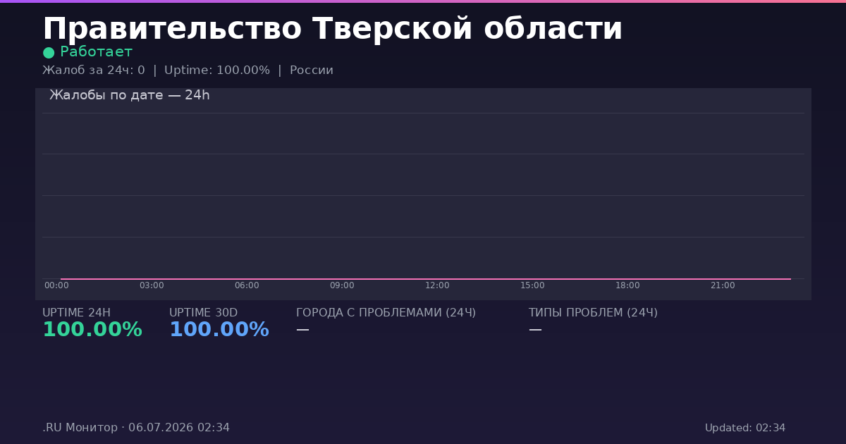 Правительство Тверской области status