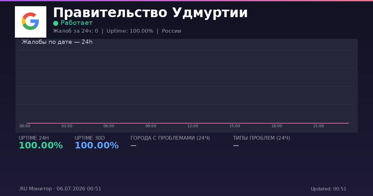 Правительство Удмуртии status