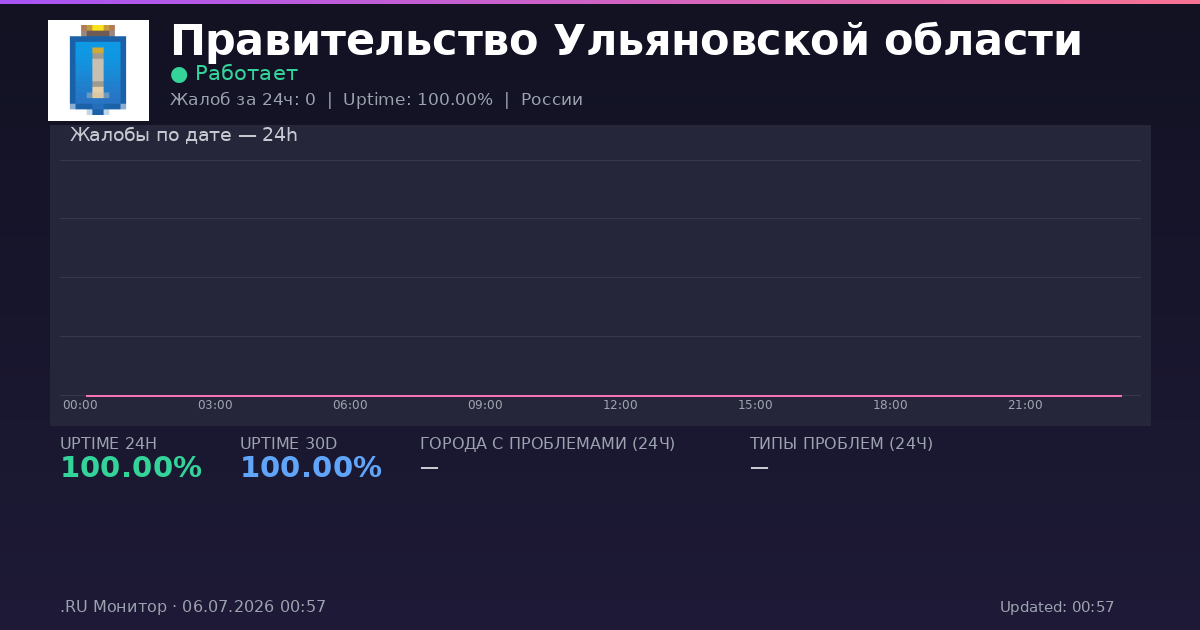 Правительство Ульяновской области status