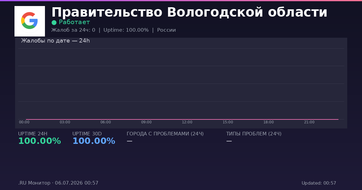 Правительство Вологодской области status