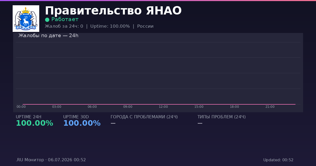 Правительство ЯНАО status