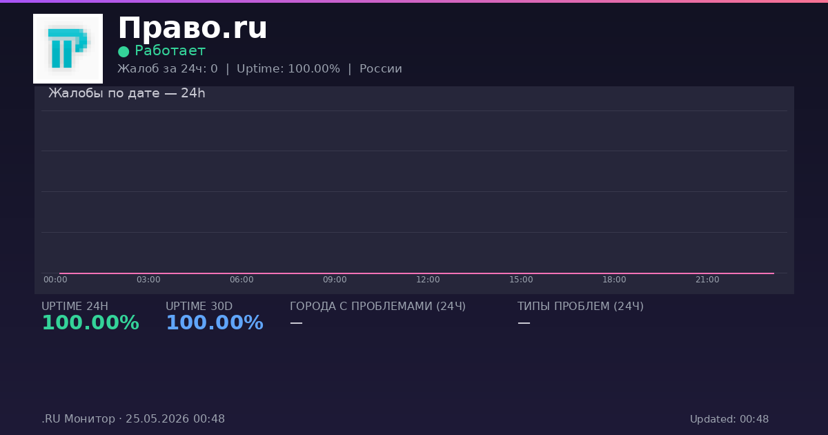 Право.ru status