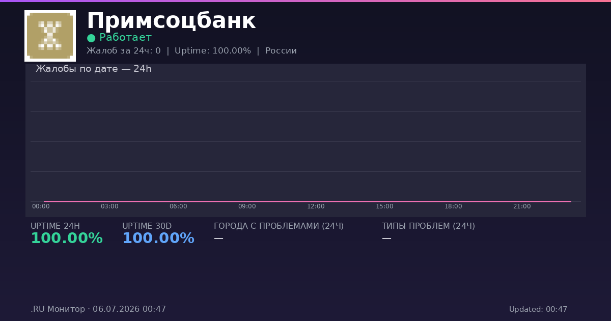 Примсоцбанк status