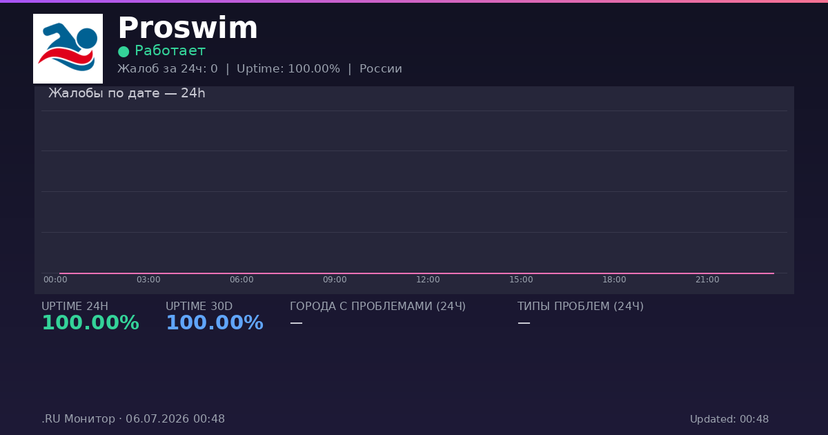 Proswim status