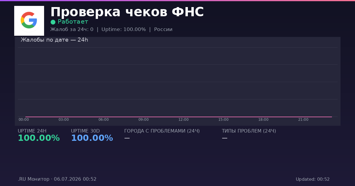Проверка чеков ФНС status