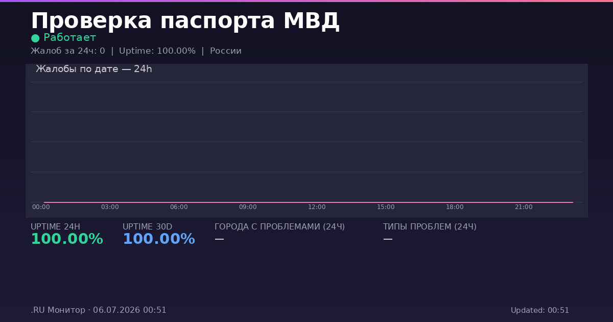 Проверка паспорта МВД status