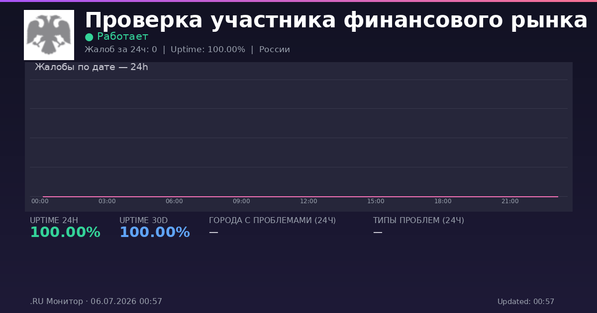 Проверка участника финансового рынка ЦБ status
