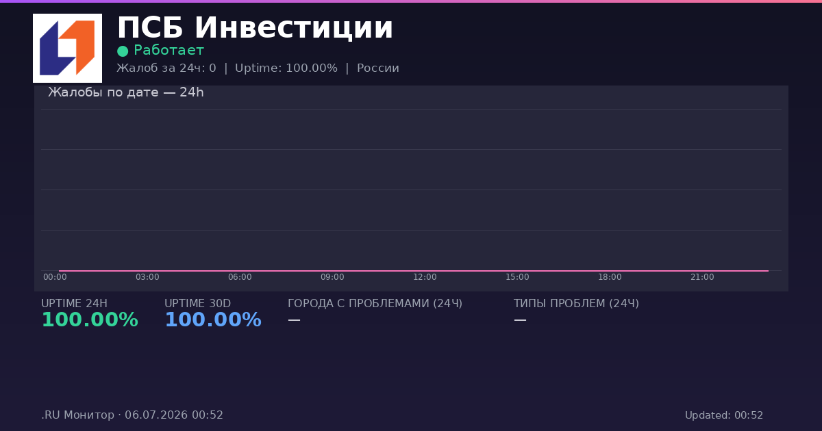ПСБ Инвестиции status