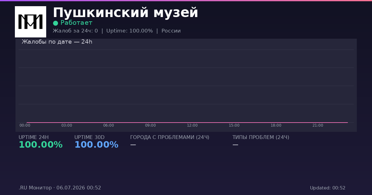 Пушкинский музей status