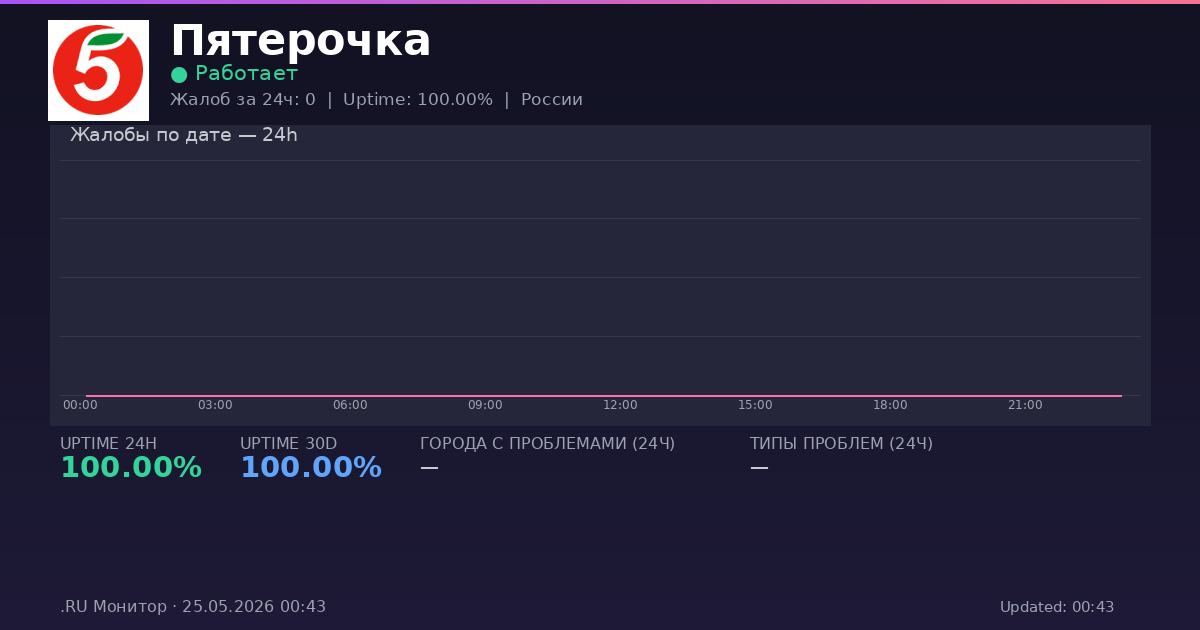 Пятерочка status